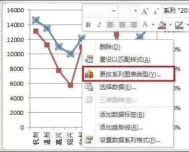 在excel中设置主次坐标轴的具体方法 excel怎么设置主次坐标轴