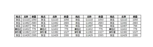 如何处理excel表格横向打印不全的问题?excel表格横向打印不全的解决方法
