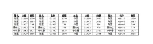 如何处理excel表格横向打印不全的问题?excel表格横向打印不全的解决方法