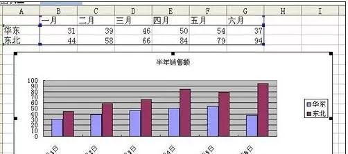 在excel图表中设置x轴的具体操作 如何在excel图表中设置x轴