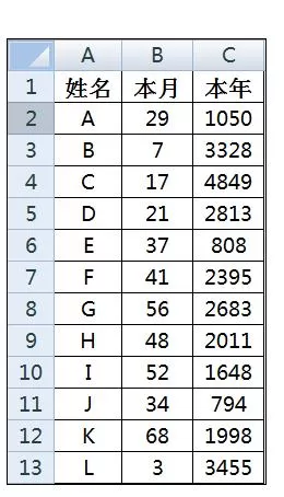 如何解决Excel图表操作时系列数据太小选不中的问题?