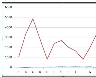如何解决Excel图表操作时系列数据太小选不中的问题?