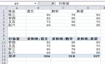 怎么在excel表格中进行数据透析?在excel表格中进行数据透析的教程