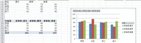 怎么在excel表格中进行数据透析?在excel表格中进行数据透析的教程
