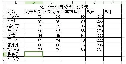 如何在excel表格中算最高分?在excel表格中算最高分的具体方法