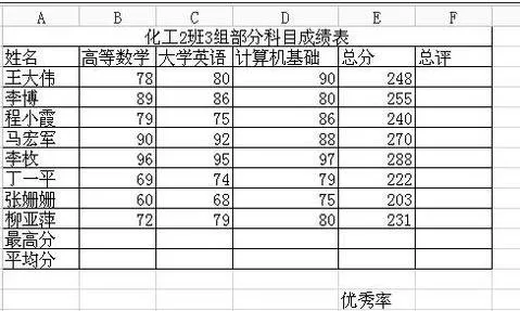 如何在excel表格中算最高分?在excel表格中算最高分的具体方法