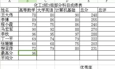 如何在excel表格中算最高分?在excel表格中算最高分的具体方法