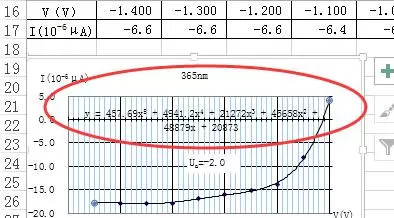 在Excel表格中显示曲线函数公式的具体方法