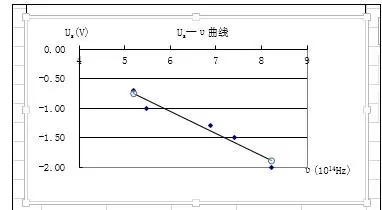 在Excel表格中显示曲线函数公式的具体方法