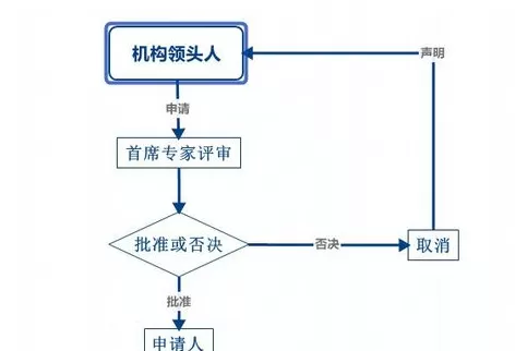 XMind如何创建流程图?XMind创建流程图教程