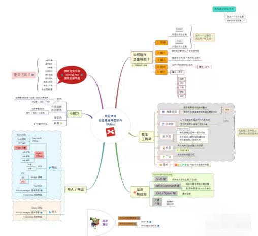 XMind怎样保存到印象笔记?XMind保存到印象笔记教程