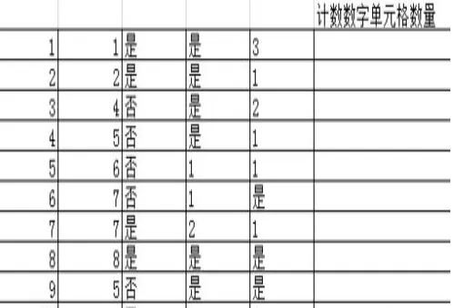 怎么在excel表格中使用count函数?在excel表格中使用count函数的方法