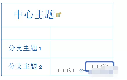 怎样使用XMind电子表格?使用XMind电子表格教程