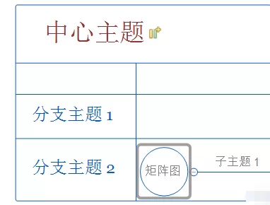 怎样使用XMind电子表格?使用XMind电子表格教程