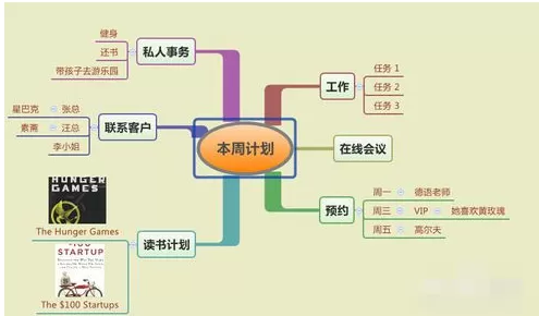 xmind图例怎样添加使用?xmind图例添加使用教程