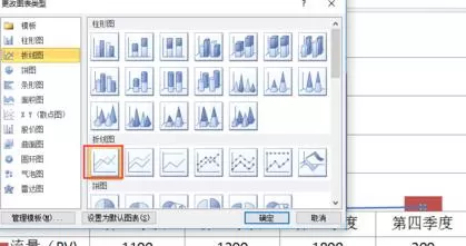 怎么在ppt2010表格中插入次坐标轴?ppt2010表格插入次坐标轴的教程