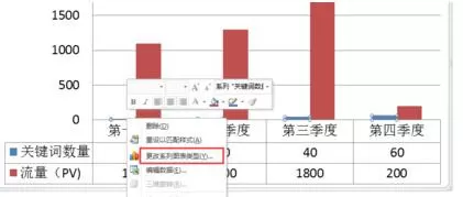 怎么在ppt2010表格中插入次坐标轴?ppt2010表格插入次坐标轴的教程