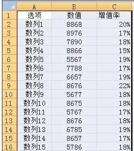 怎么在excel中添加双纵向坐标?在excel中添加双纵向坐标的教程