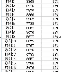 怎么在excel中添加双纵向坐标?在excel中添加双纵向坐标的教程