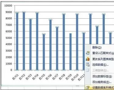 怎么在excel中添加双纵向坐标?在excel中添加双纵向坐标的教程