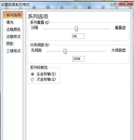 怎么在excel中添加双纵向坐标?在excel中添加双纵向坐标的教程
