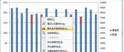 怎么在excel中添加双纵向坐标?在excel中添加双纵向坐标的教程