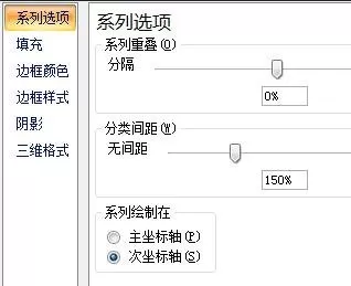 怎么在excel中添加双纵向坐标?在excel中添加双纵向坐标的教程