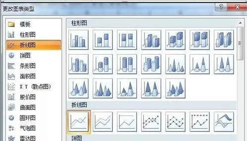怎么在excel中添加双纵向坐标?在excel中添加双纵向坐标的教程