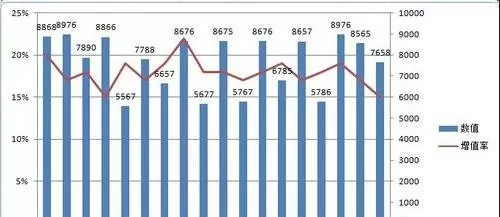 怎么在excel中添加双纵向坐标?在excel中添加双纵向坐标的教程