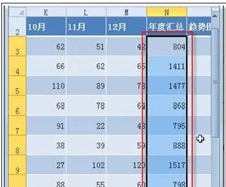 怎么在excel2010数据中筛选出最大值?excel2010筛选出数据最大值的方法