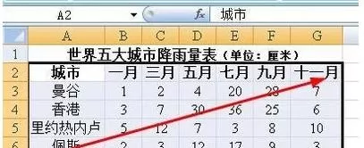 怎么在excel2010图表中设置x轴y轴?excel2010图表设置x轴y轴的教程