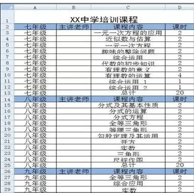 怎么在excel2007中设置分级显示?在excel2007中设置分级显示的步骤