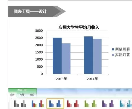 怎么在powerpoint2016中制作图表?在powerpoint2016中制作图表的教程