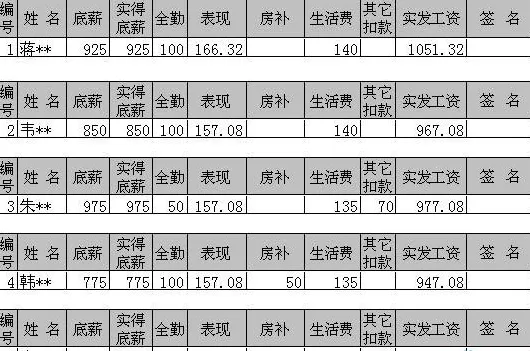 WPS表格如何制作工资条?WPS表格制作工资条教程