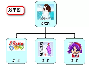 WPS如何制作组织结构图?WPS制作组织结构图教程