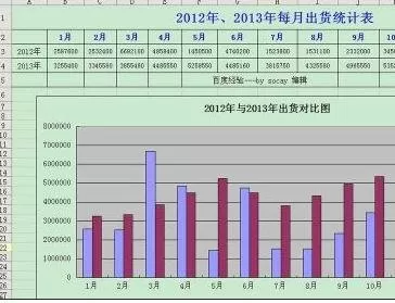 WPS表格如何做数据对比图?WPS表格做数据对比图教程