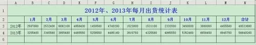 WPS表格如何做数据对比图？WPS表格做数据对比图教程