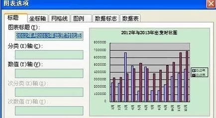WPS表格如何做数据对比图?WPS表格做数据对比图教程