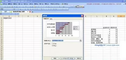 WPS表格怎样制作进度计划横道图?