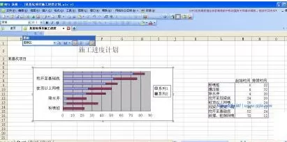 WPS表格怎样制作进度计划横道图?