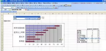 WPS表格怎样制作进度计划横道图?