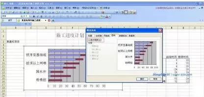 WPS表格怎样制作进度计划横道图?