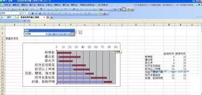 WPS表格怎样制作进度计划横道图?