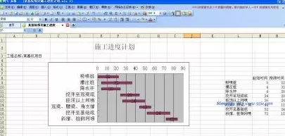 WPS表格怎样制作进度计划横道图?