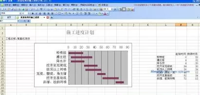 WPS表格怎样制作进度计划横道图?
