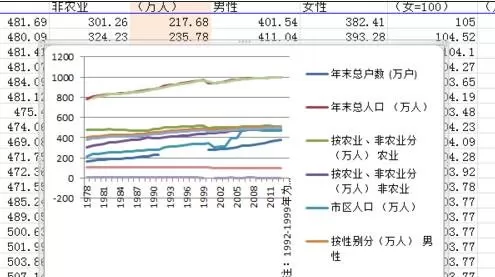 怎么在Excel表格中绘制二维折线图?Excel表格绘制二维折线图的方法