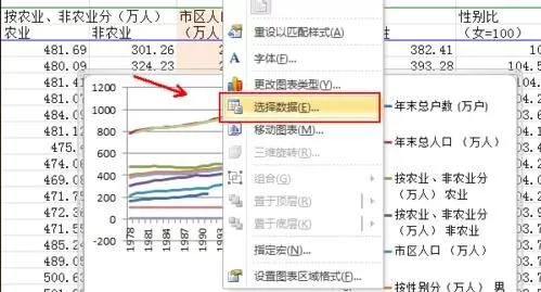 怎么在Excel表格中绘制二维折线图?Excel表格绘制二维折线图的方法