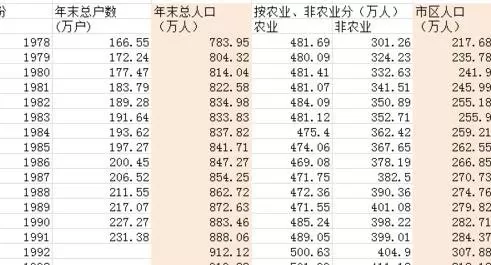 怎么在Excel表格中绘制二维折线图？Excel表格绘制二维折线图的方法