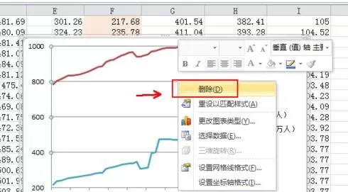 怎么在Excel表格中绘制二维折线图?Excel表格绘制二维折线图的方法