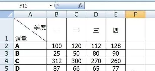 怎么在exce2003l制作双轴折线图？在excel2003制作双轴折线图的教程